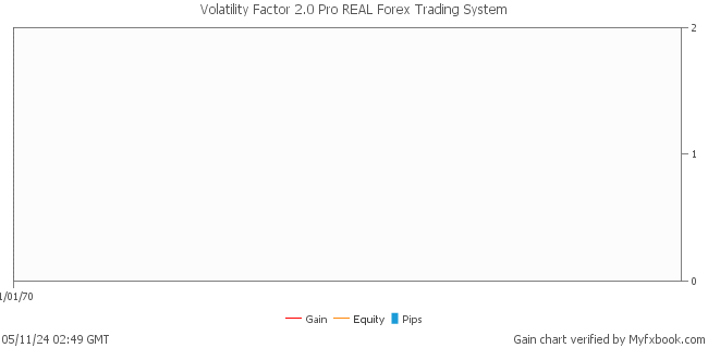 Volatility Factor 2.0 Pro REAL Forex Trading System by Forex Trader volatility2pro